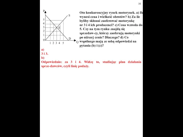 Oto konkurencyjny rynek motorynek. a) Ile wynosi cena i wielkość obrotów?