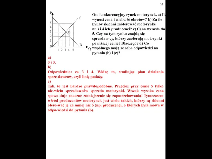 Oto konkurencyjny rynek motorynek. a) Ile wynosi cena i wielkość obrotów?