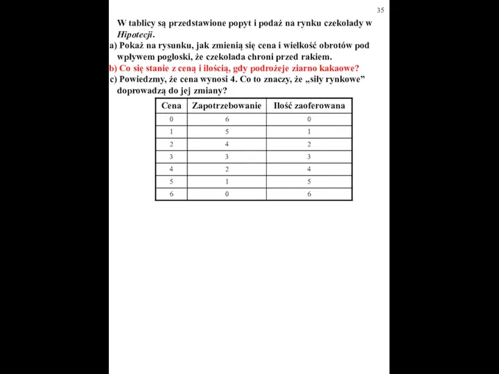 W tablicy są przedstawione popyt i podaż na rynku czekolady w