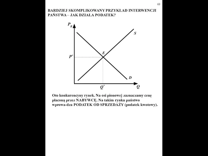 D S E Q PB P* Q* BARDZIEJ SKOMPLIKOWANY PRZYKŁAD INTERWENCJI