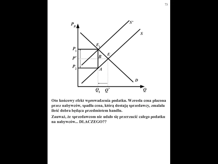 D S E Q PB P* Q* S’ E1 Q1 A