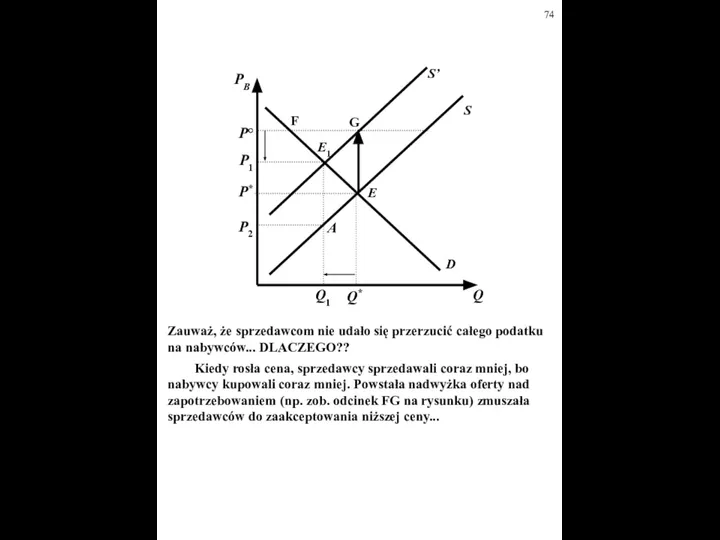 D S E Q PB P* Q* S’ E1 Q1 A