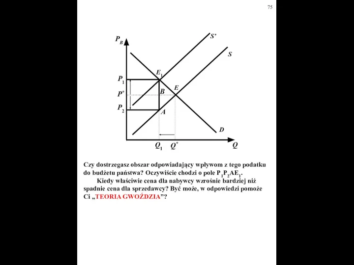 D S E Q PB P* Q* S’ E1 Q1 A