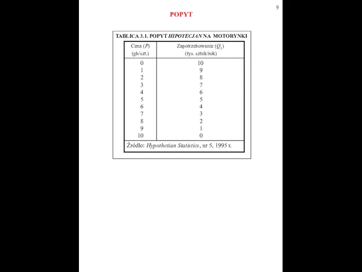 TABLICA 3.1. POPYT HIPOTECJAN NA MOTORYNKI POPYT