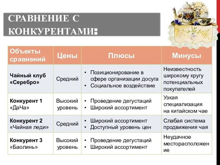 СРАВНЕНИЕ С КОНКУРЕНТАМИ: