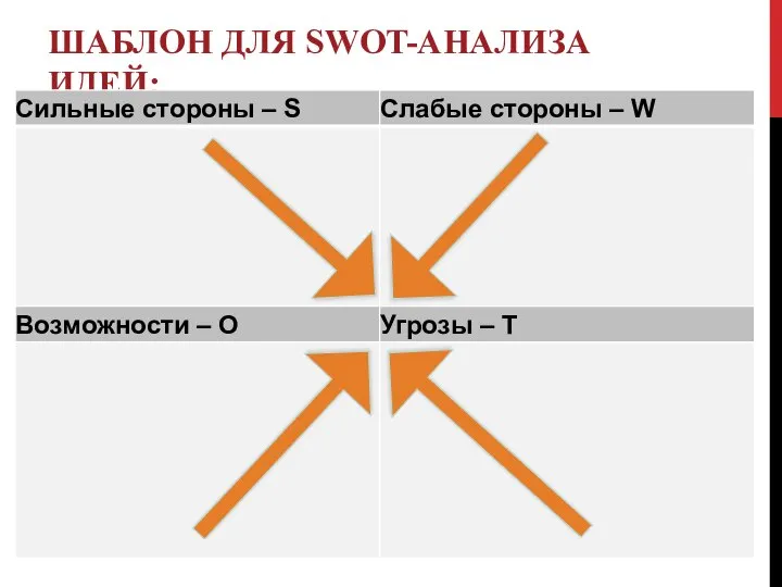 ШАБЛОН ДЛЯ SWOT-АНАЛИЗА ИДЕЙ: