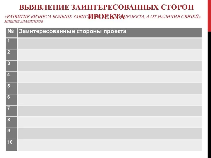 ВЫЯВЛЕНИЕ ЗАИНТЕРЕСОВАННЫХ СТОРОН ПРОЕКТА «РАЗВИТИЕ БИЗНЕСА БОЛЬШЕ ЗАВИСИТ НЕ ОТ ИДЕИ