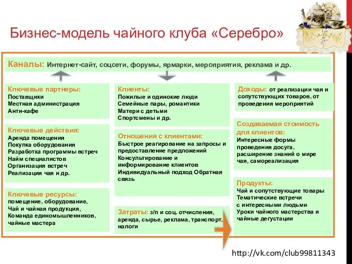 Клиенты: Пожилые и одинокие люди Семейные пары, романтики Матери с детьми