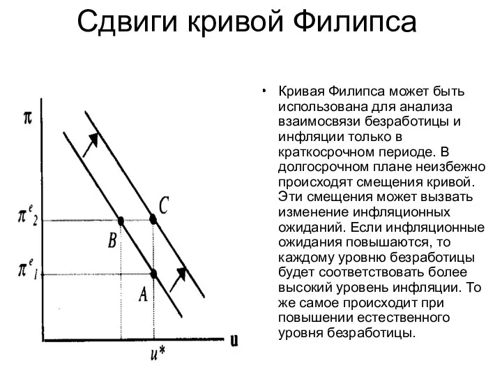 Сдвиги кривой Филипса Кривая Филипса может быть использована для анализа взаимосвязи