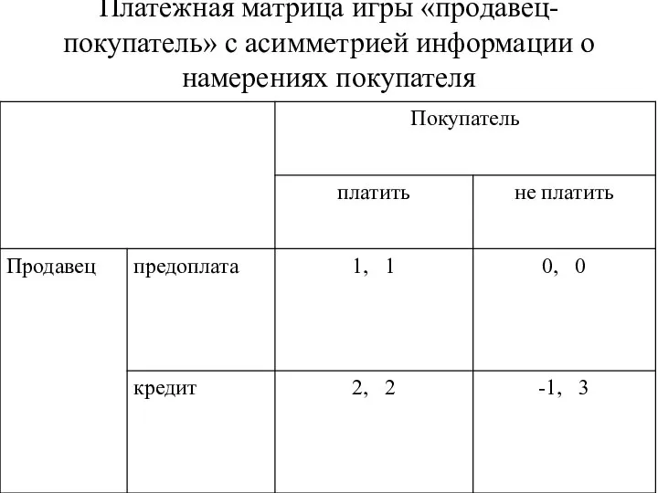 Платежная матрица игры «продавец-покупатель» с асимметрией информации о намерениях покупателя