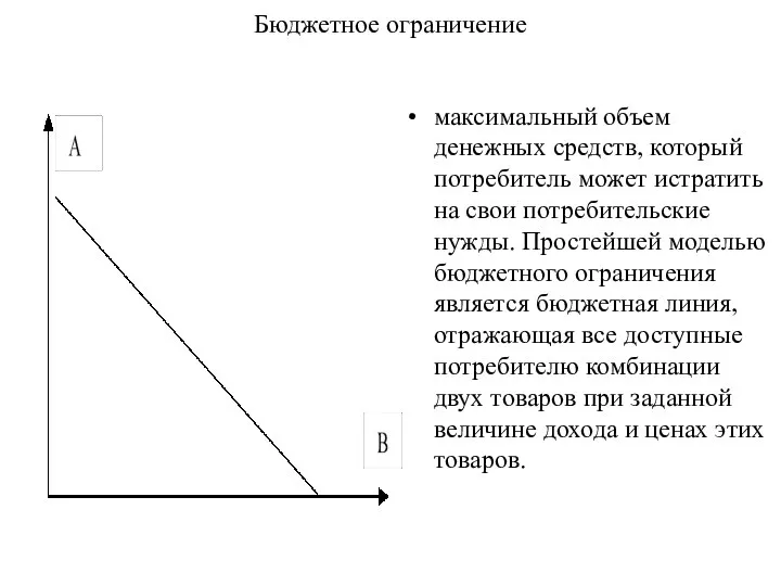 Бюджетное ограничение максимальный объем денежных средств, который потребитель может истратить на