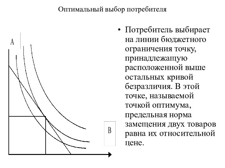 Оптимальный выбор потребителя Потребитель выбира­ет на линии бюджетного ограничения точку, принадлежащую