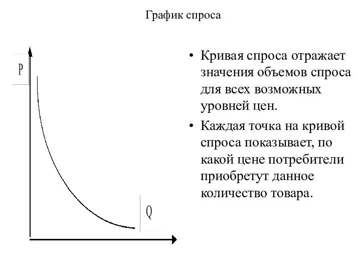 График спроса Кривая спроса отражает значения объемов спроса для всех возможных