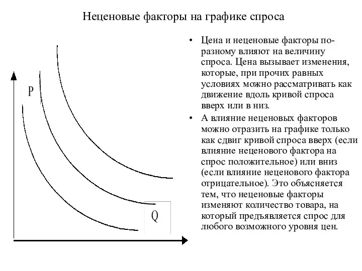 Неценовые факторы на графике спроса Цена и неценовые факторы по-разному влияют