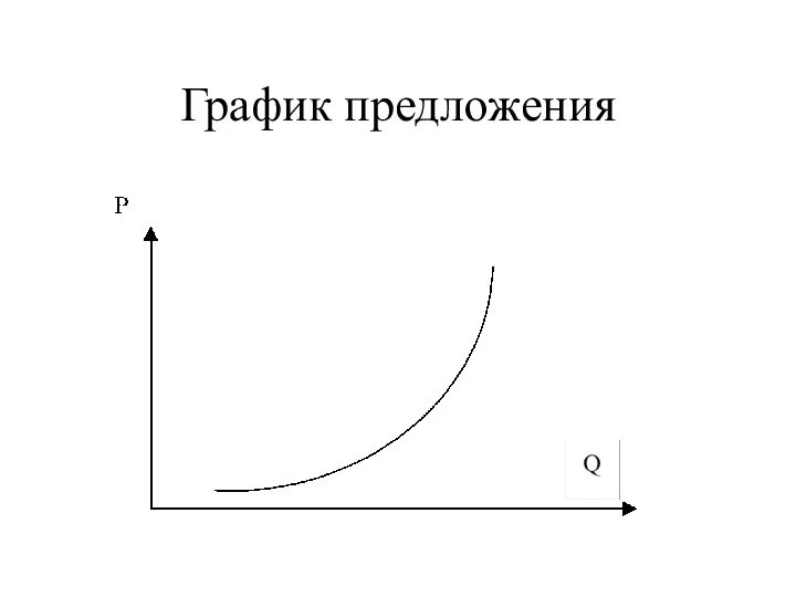 График предложения