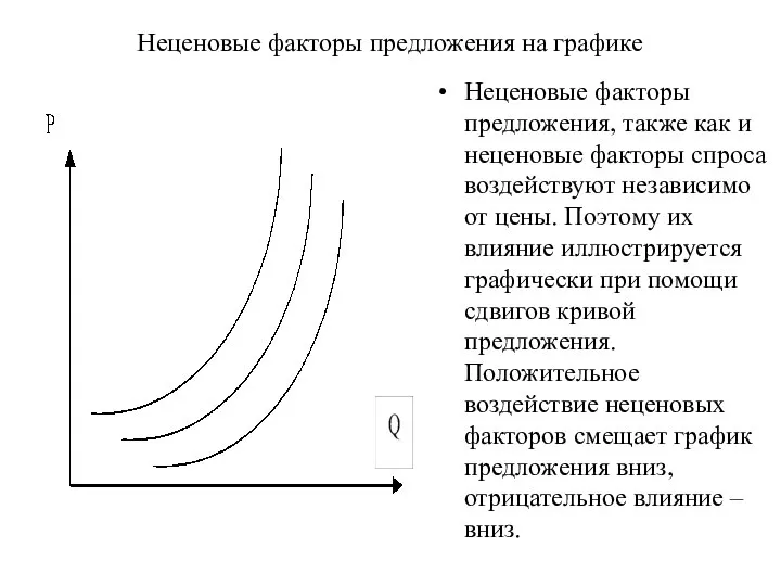 Неценовые факторы предложения на графике Неценовые факторы предложения, также как и