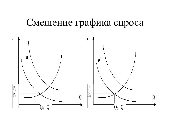 Смещение графика спроса