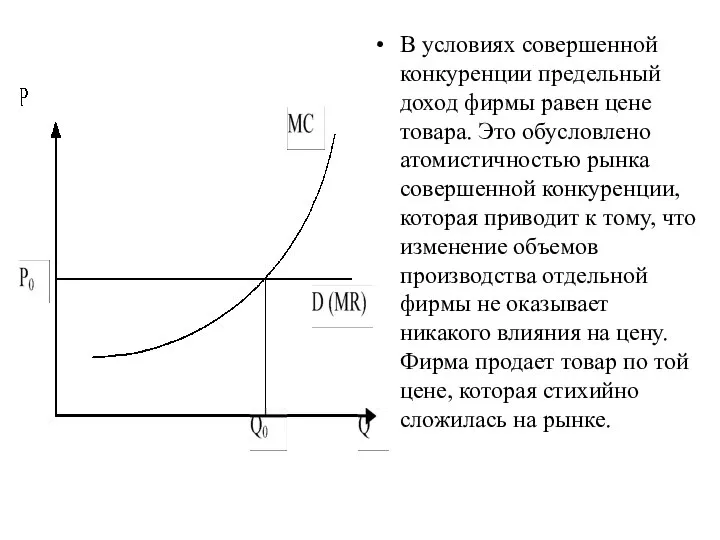 В условиях совершенной конкуренции предельный доход фирмы равен цене товара. Это