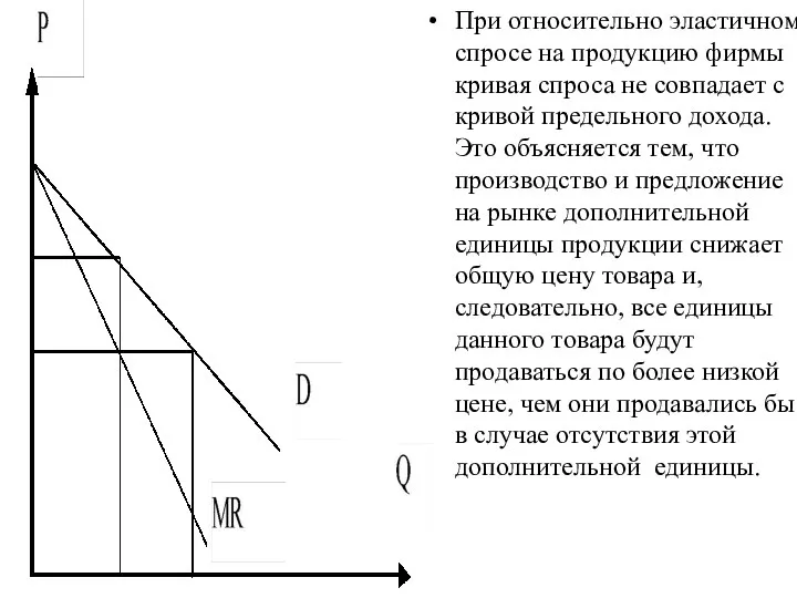 При относительно эластичном спросе на продукцию фирмы кривая спроса не совпадает