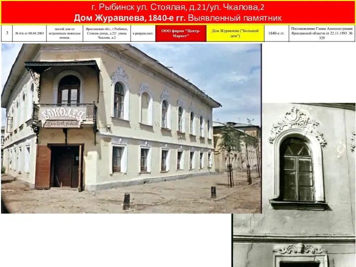 г. Рыбинск ул. Стоялая, д.21/ул. Чкалова,2 Дом Журавлева, 1840-е гг. Выявленный памятник