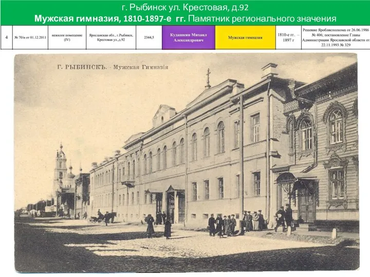 г. Рыбинск ул. Крестовая, д.92 Мужская гимназия, 1810-1897-е гг. Памятник регионального значения