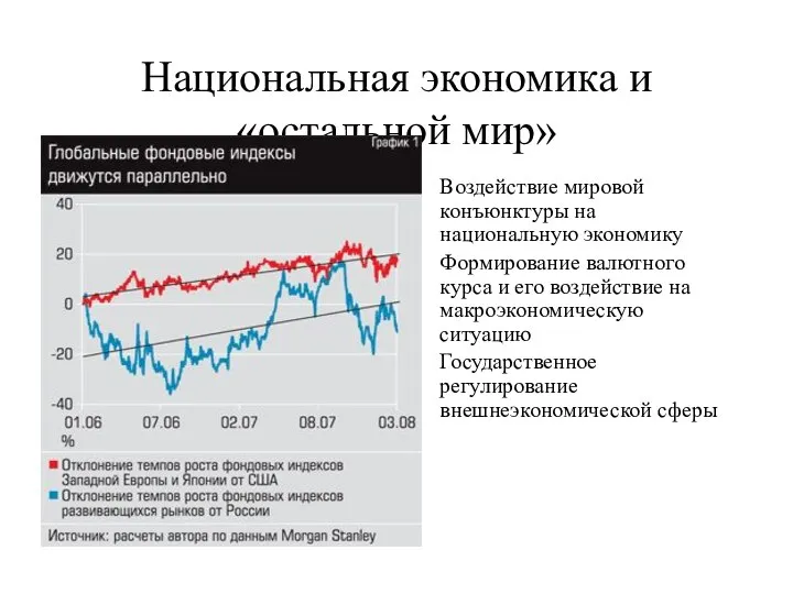 Национальная экономика и «остальной мир» Воздействие мировой конъюнктуры на национальную экономику