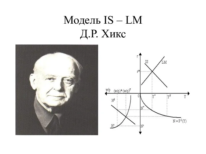 Модель IS – LM Д.Р. Хикс