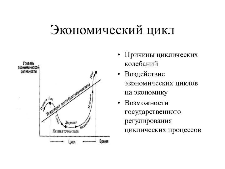 Экономический цикл Причины циклических колебаний Воздействие экономических циклов на экономику Возможности государственного регулирования циклических процессов