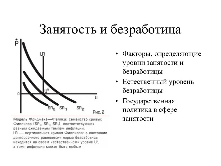 Занятость и безработица Факторы, определяющие уровни занятости и безработицы Естественный уровень