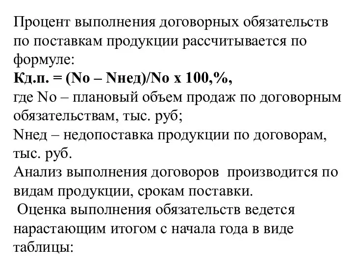 Процент выполнения договорных обязательств по поставкам продукции рассчитывается по формуле: Кд.п.