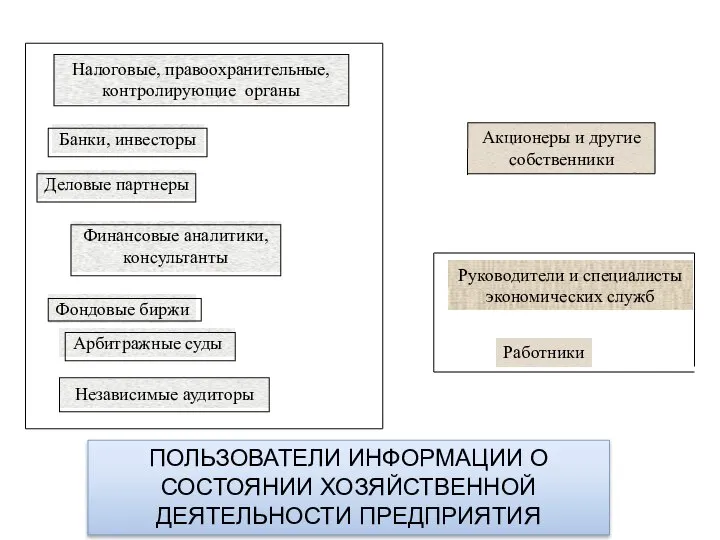 Налоговые, правоохранительные, контролирующие органы Банки, инвесторы Деловые партнеры Финансовые аналитики, консультанты