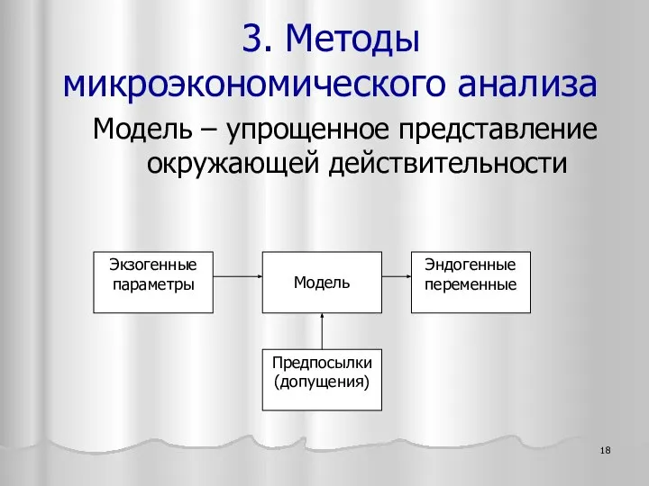 3. Методы микроэкономического анализа Модель – упрощенное представление окружающей действительности