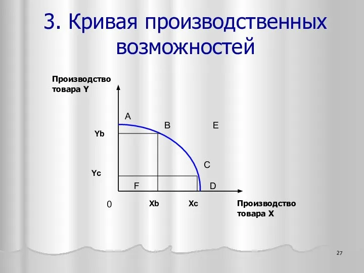 3. Кривая производственных возможностей