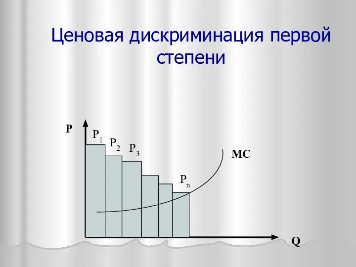 Ценовая дискриминация первой степени МС Р2 Р3 Р1 Рn Р Q