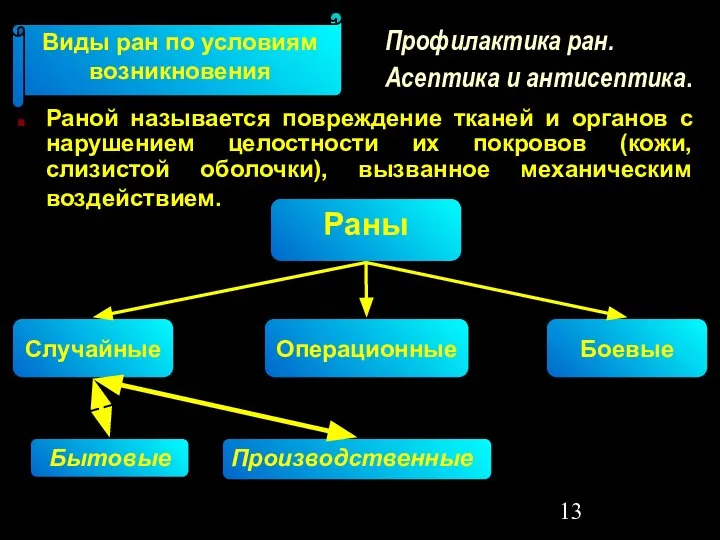 Профилактика ран. Асептика и антисептика. Раной называется повреждение тканей и органов