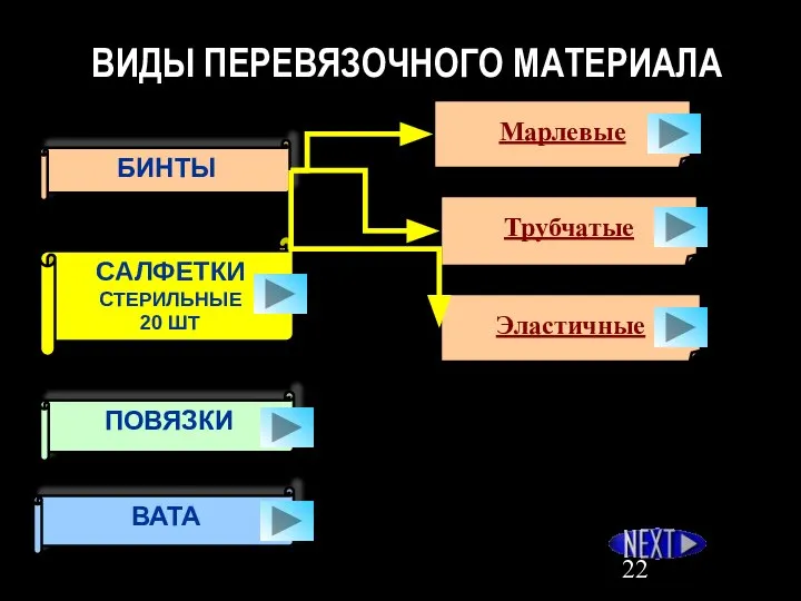 ВИДЫ ПЕРЕВЯЗОЧНОГО МАТЕРИАЛА БИНТЫ САЛФЕТКИ СТЕРИЛЬНЫЕ 20 ШТ ПОВЯЗКИ ВАТА Трубчатые Эластичные Марлевые