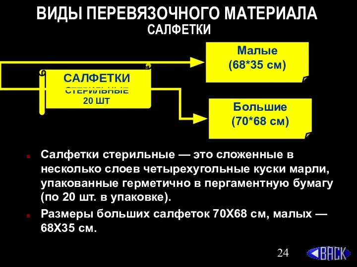 ВИДЫ ПЕРЕВЯЗОЧНОГО МАТЕРИАЛА САЛФЕТКИ Салфетки стерильные — это сложенные в несколько