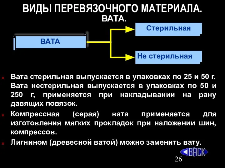 ВИДЫ ПЕРЕВЯЗОЧНОГО МАТЕРИАЛА. ВАТА. Вата стерильная выпускается в упаковках по 25