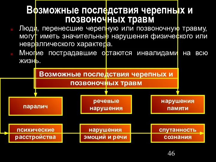 Возможные последствия черепных и позвоночных травм Люди, перенесшие черепную или позвоночную