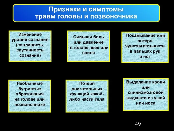 Признаки и симптомы травм головы и позвоночника Изменение уровня сознания (сонливость,