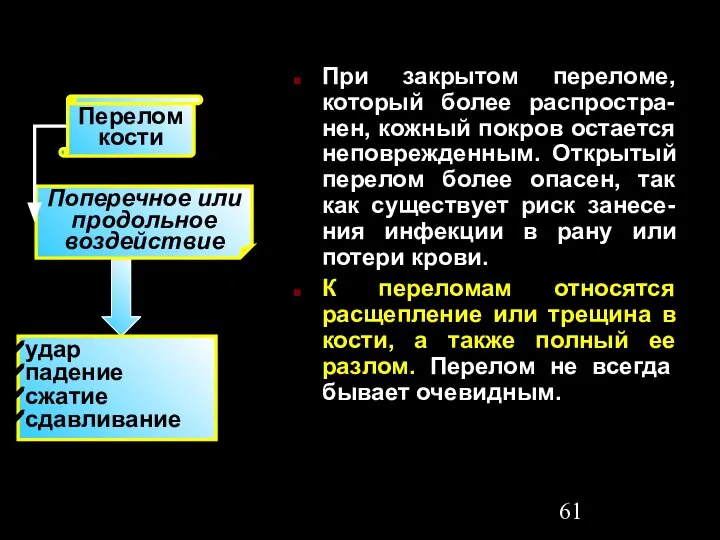 Поперечное или продольное воздействие удар падение сжатие сдавливание Перелом кости Поперечное