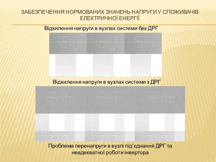 ЗАБЕЗПЕЧЕННЯ НОРМОВАНИХ ЗНАЧЕНЬ НАПРУГИ У СПОЖИВАЧІВ ЕЛЕКТРИЧНОЇ ЕНЕРГІЇ Відхилення напруги в