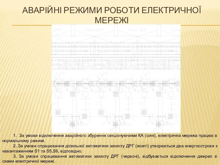 АВАРІЙНІ РЕЖИМИ РОБОТИ ЕЛЕКТРИЧНОЇ МЕРЕЖІ 1. За умови відключення аварійного збурення