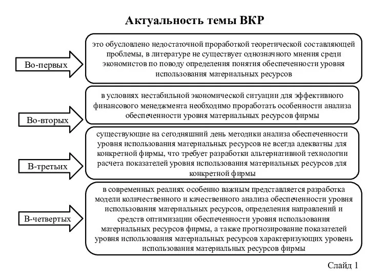 Актуальность темы ВКР это обусловлено недостаточной проработкой теоретической составляющей проблемы, в