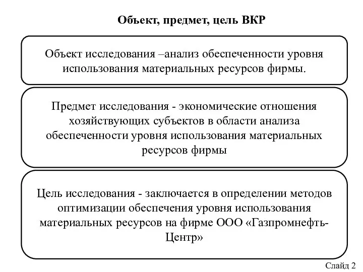 Объект, предмет, цель ВКР Объект исследования –анализ обеспеченности уровня использования материальных