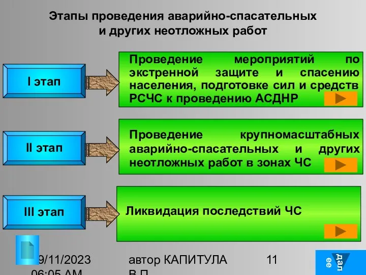 09/11/2023 06:05 AM автор КАПИТУЛА В.П. Этапы проведения аварийно-спасательных и других