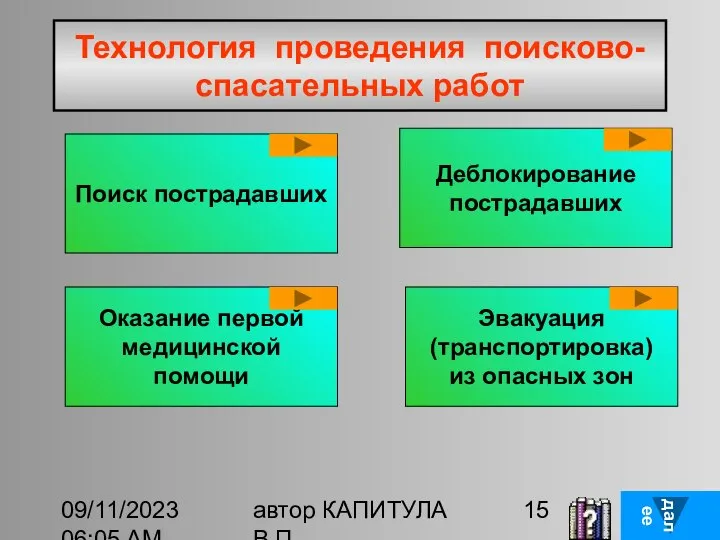 09/11/2023 06:05 AM автор КАПИТУЛА В.П. Технология проведения поисково-спасательных работ Поиск