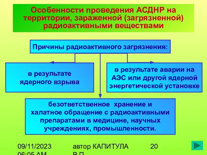 09/11/2023 06:05 AM автор КАПИТУЛА В.П. Особенности проведения АСДНР на территории,