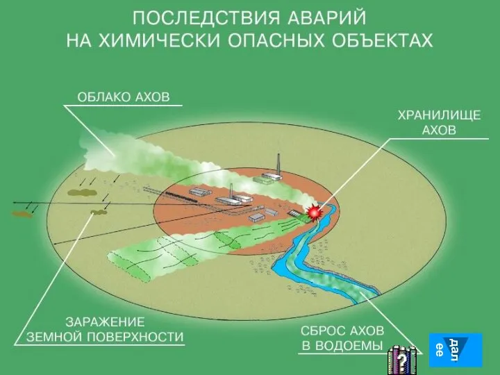 09/11/2023 06:05 AM автор КАПИТУЛА В.П. Особенности проведения АСДНР на территории,