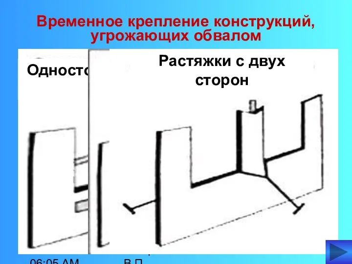 09/11/2023 06:05 AM автор КАПИТУЛА В.П. Временное крепление конструкций, угрожающих обвалом